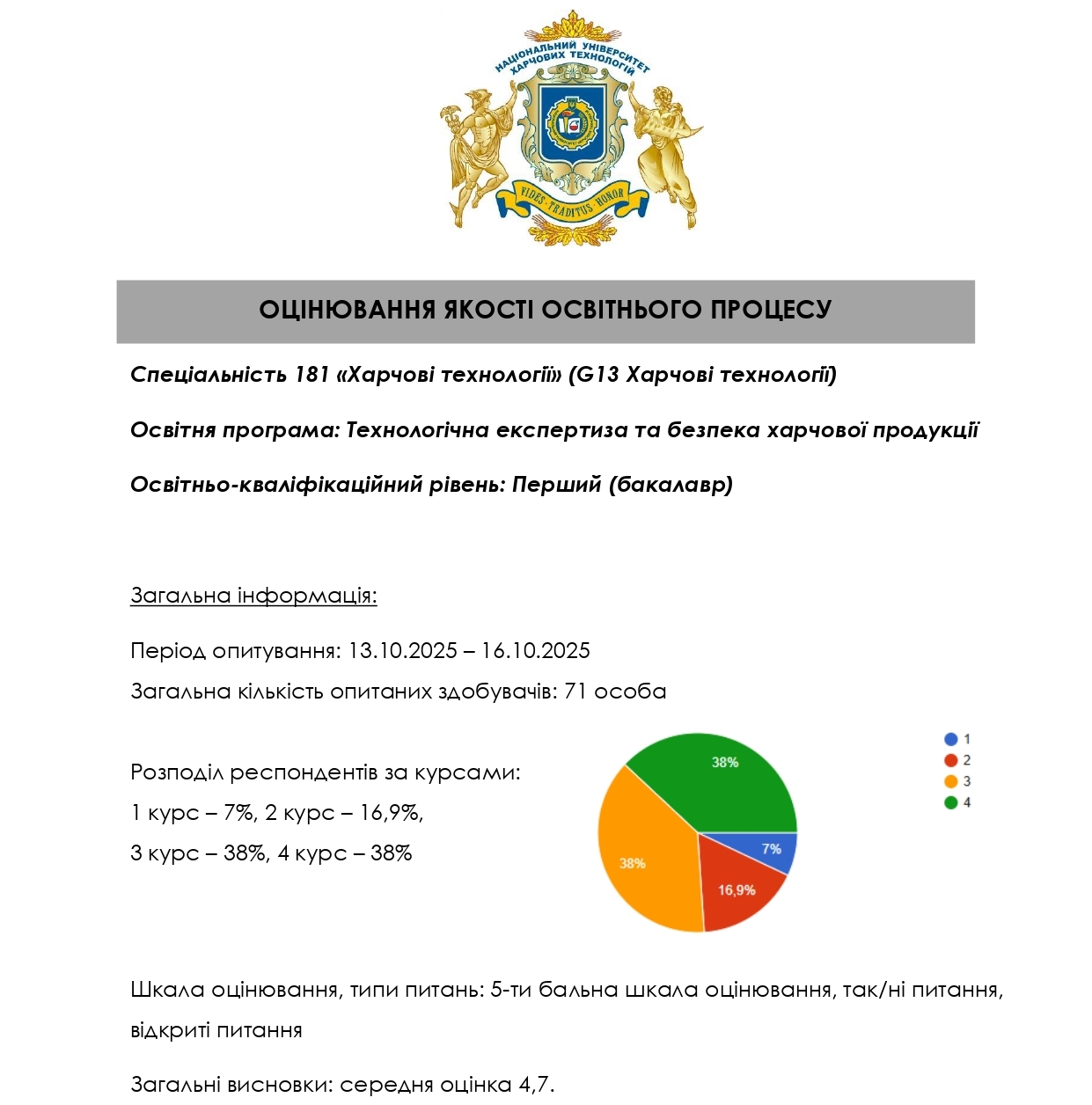 опитування